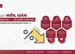 Bảng Giá Lãi Suất Vay Ngân Hàng Agribank