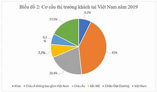 Báo Cáo Ngành Du Lịch Việt Nam 2022