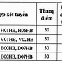 Điểm Xét Học Bạ Đại Học Mở 2022