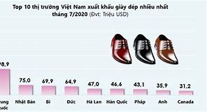 Giày Việt Nam Xuất Khẩu Tphcm