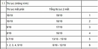 Sức Khỏe Loại 2 Về Mắt