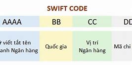 Tên Ngân Hàng Bằng Tiếng Anh Và Mã Swift