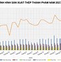 Thị Trường Thép Đầu Năm 2023 Tại Việt Nam Mới Nhất