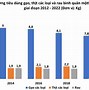 Thu Nhập Bình Quân Đầu Người Tại Hà Nội