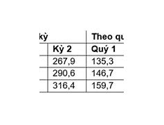 Trường Quốc Tế Hà Nội 48 Liễu Giai